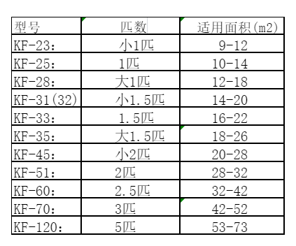 嘉峪关空调维修